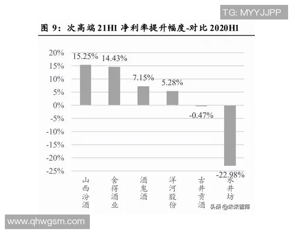 山西汾酒股份业绩对阵揭示白酒行业竞争格局与未来增长动能
