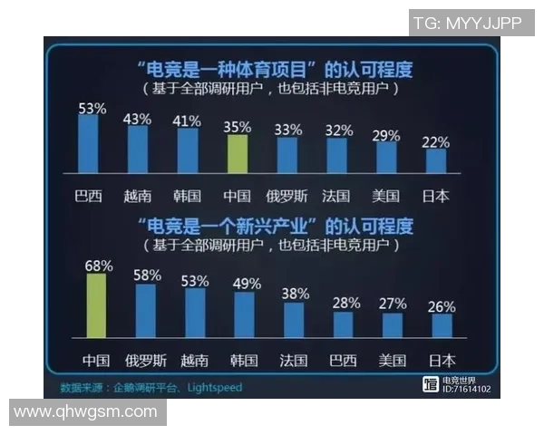 电竞产业蓬勃发展背后的科技创新与全球化趋势解析
