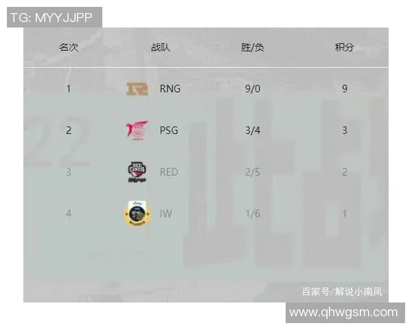 GEN战队与PSG战队的精彩对决分析与赛后点评